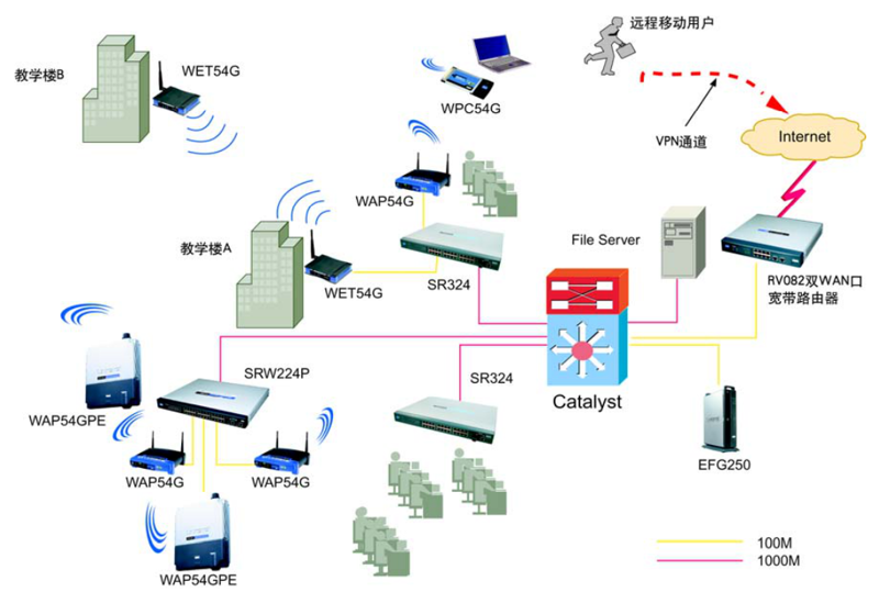 合肥弱电工程:信息化建设的新支点