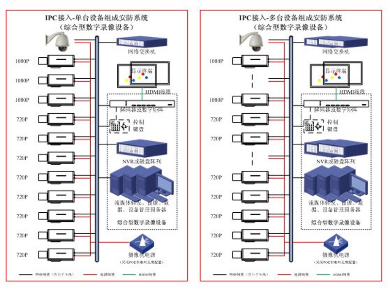 综合布线：构建高效办公的基石