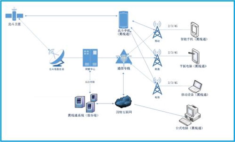 合肥弱电工程:城市神经中枢的脉动