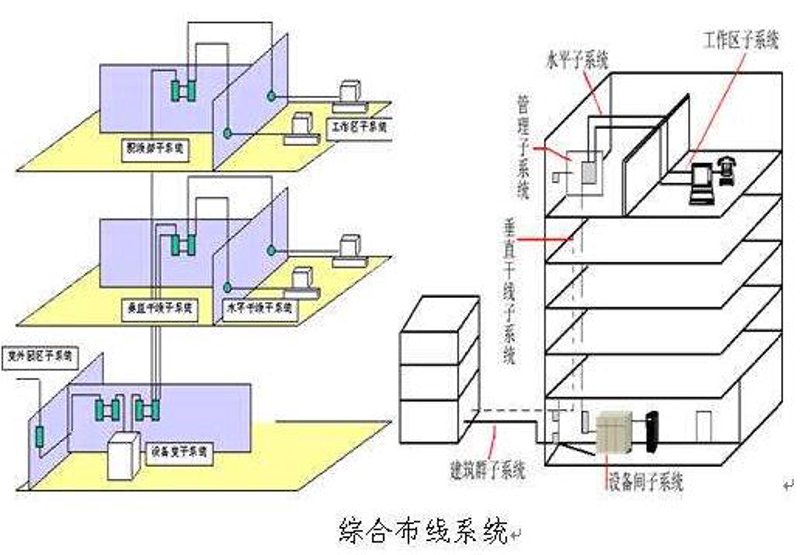 楼宇对讲系统:智能化时代的守护者